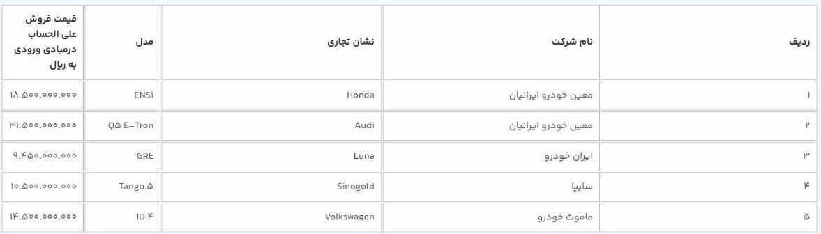 جزئیات فروش خودروهای برقی + مبلغ و شرایط
