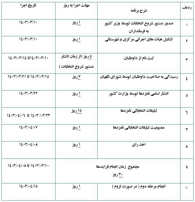 برگزاری انتخابات ریاست جمهوری در روز ۸ تیرماه/ تبلیغات کاندیداها از ۲۳ خردادماه آغاز میشود