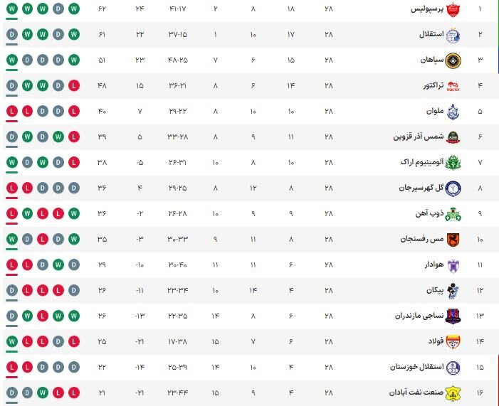 خبر ذخیرهسازی شده توسط در تاریخ ۱۴۰۳۰۳۰۵-۰۹:۲۶