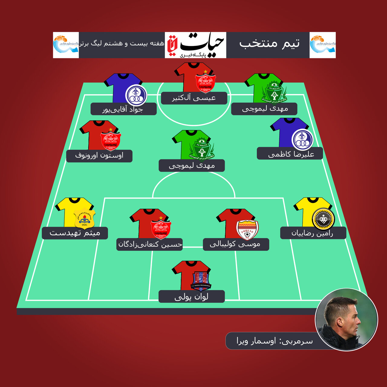 سهم بالای پرسپولیس در جمع برترینهای هفته