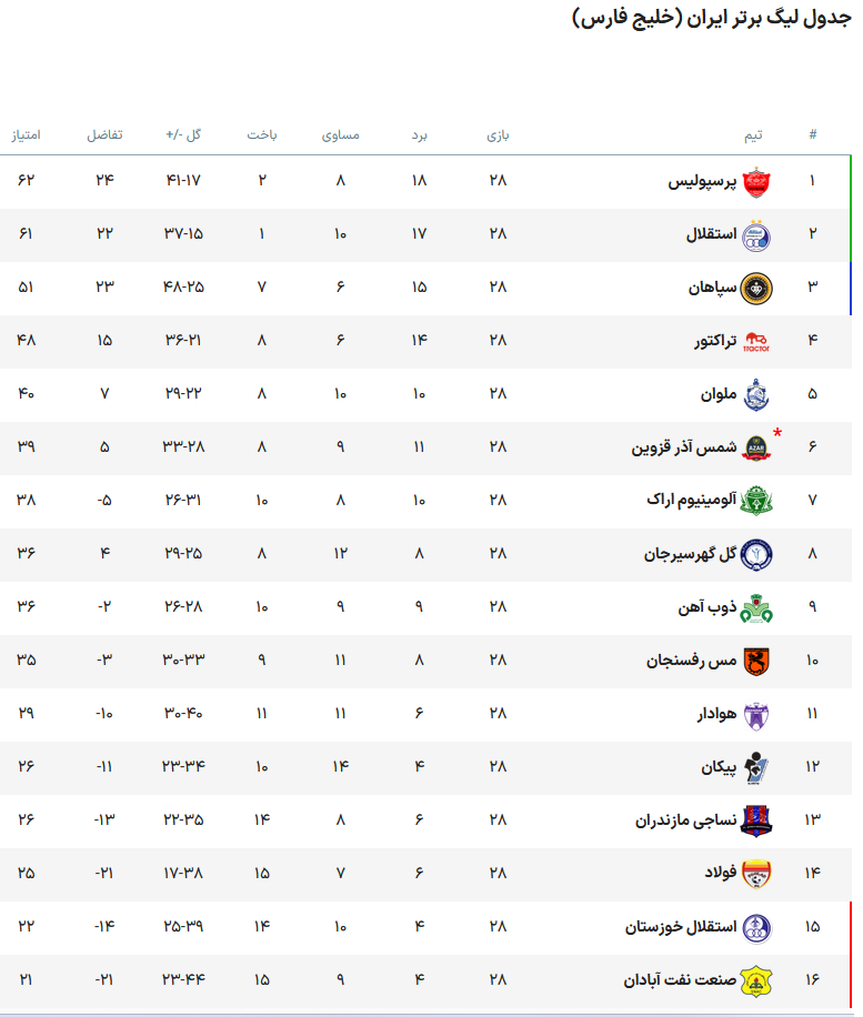 180 دقیقه تا پایان نبرد طوفانی؛ این جام قربانی میخواهد