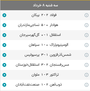 نبرد قهرمانی به هفته آخر کشیده شد/ سقوط صنعت نفت به لیگ یک