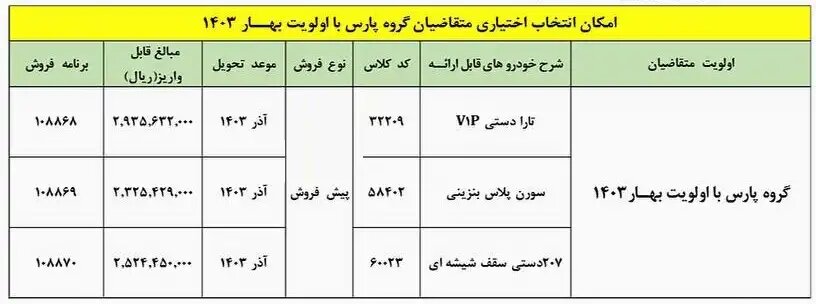 حواله داران پژو پارس بخوانند/ طرح تبدیل پژو پارس به سایر محصولات