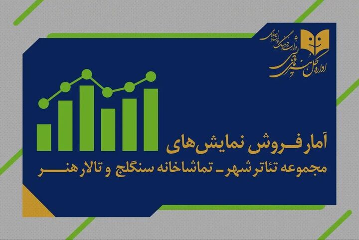 آمار فروش نمایش‌های اداره کل هنرهای نمایشی/ نمایش «گالیله» در آستانه ۳ میلیاردی شدن