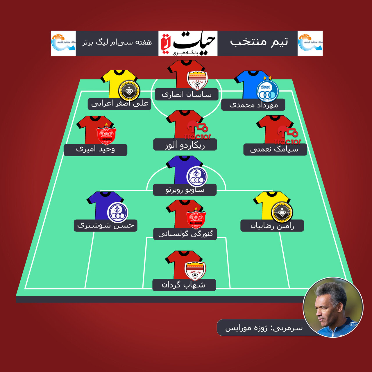 تیم منتخب هفته سیام لیگ برتر