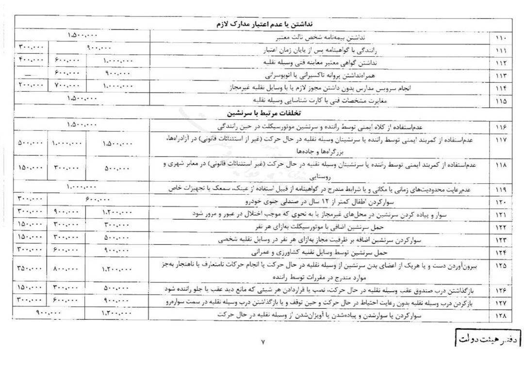 جزئیات نرخ‌های جدید جرائم رانندگی ابلاغ شد+عکس