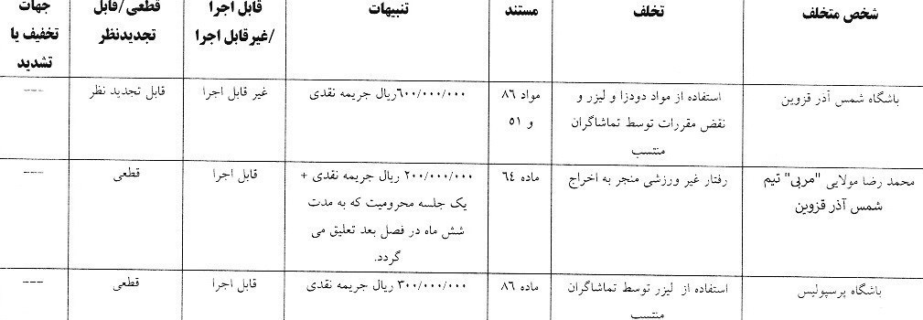 کمیته انضباطی پرسپولیس و شمس آذر را جریمه کرد