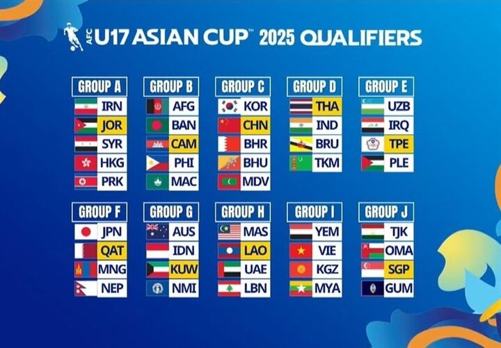 همگروهی نوجوانان ایران با اردن، سوریه، هنگکنگ و کره شمالی همگروهی نوجوانان ایران با اردن، سوریه، هنگکنگ و کره شمالی