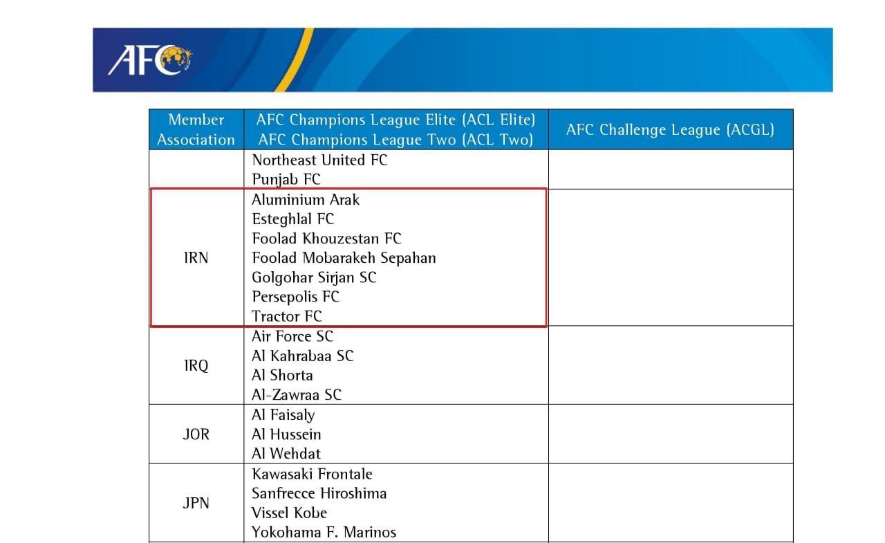 AFC مجوز حرفهای پرسپولیس و استقلال را صادر کرد + عکس