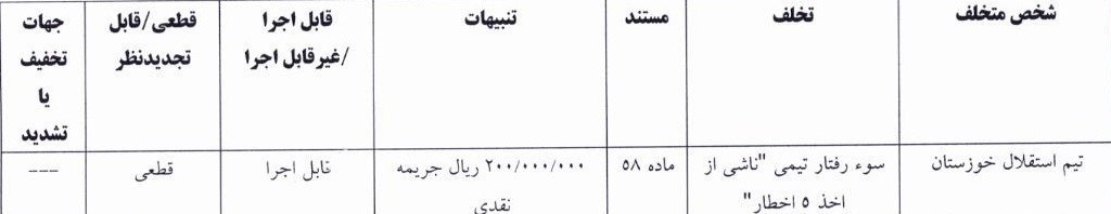 جریمه نقدی باشگاه استقلال و حامدیفر
