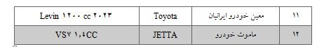 جزئیات فروش ۲۵ مدل خودروی وارداتی در سامانه یکپارچه/ متقاضیان می‌توانند ۵ اولویت انتخاب کنند