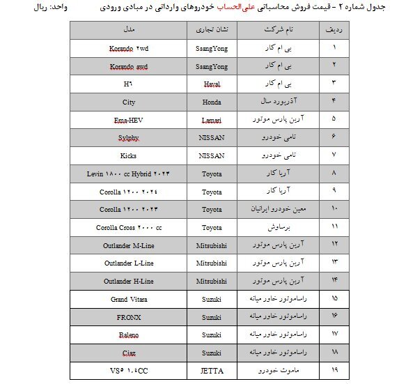 جزئیات فروش ۲۵ مدل خودروی وارداتی در سامانه یکپارچه/ متقاضیان می‌توانند ۵ اولویت انتخاب کنند