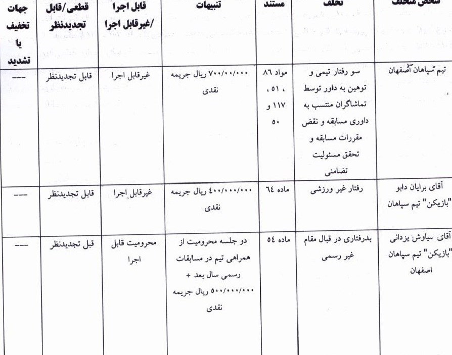 اعلام آرای کمیته انضباطی دیدار سپاهان - گلگهر سیرجان