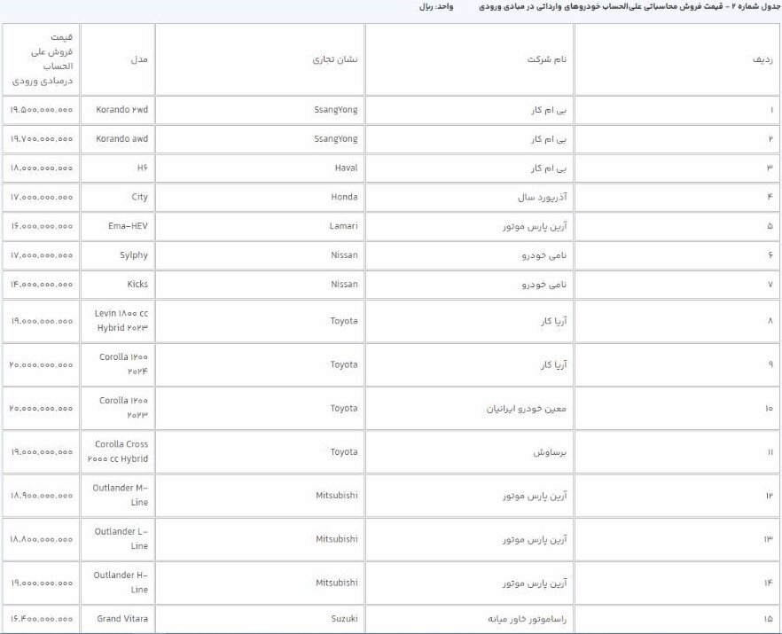 قیمت خودروهای وارداتی در سامانه یکپارچه/ امشب آخرین مهلت ثبت نام است