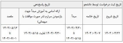 فردا؛ آخرین مهلت ثبت درخواست میهمانی و انتقالی دانشجومعلمان + جدول