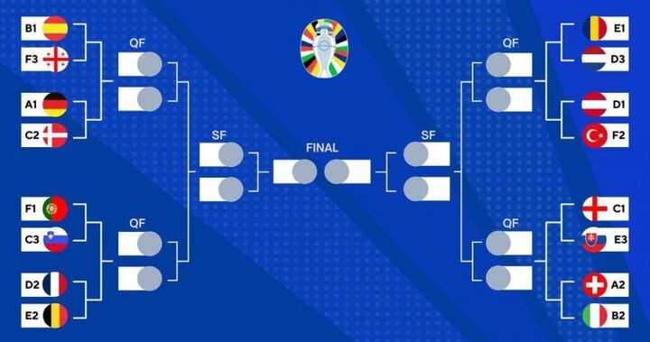 برنامه و نتایج کامل یورو ۲۰۲۴ به وقت ایران برنامه و نتایج کامل یورو ۲۰۲۴ به وقت ایران