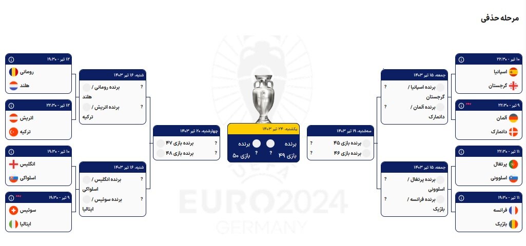 برنامه مرحله یکهشتم نهایی مشخص شد/ وداع تلخ ستارهها با جام!