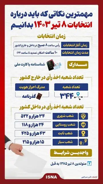 نکاتی که در مورد انتخابات ریاست جمهوری باید بدانیم