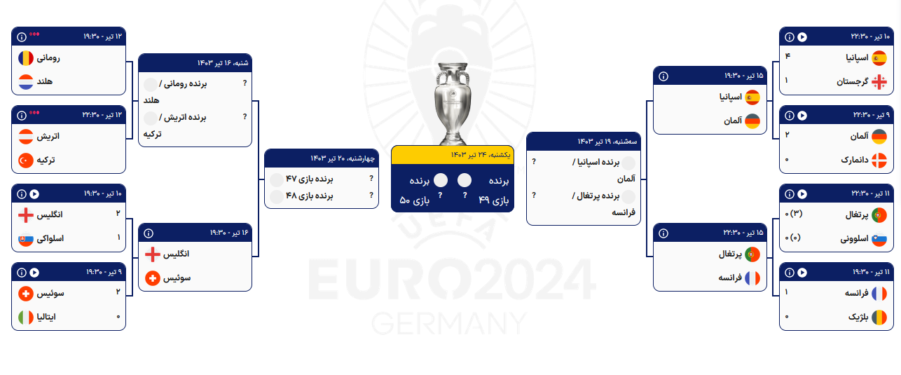 مرحله سخت برای لالههای نارنجی/ کدام شگفتیساز صعود میکند؟