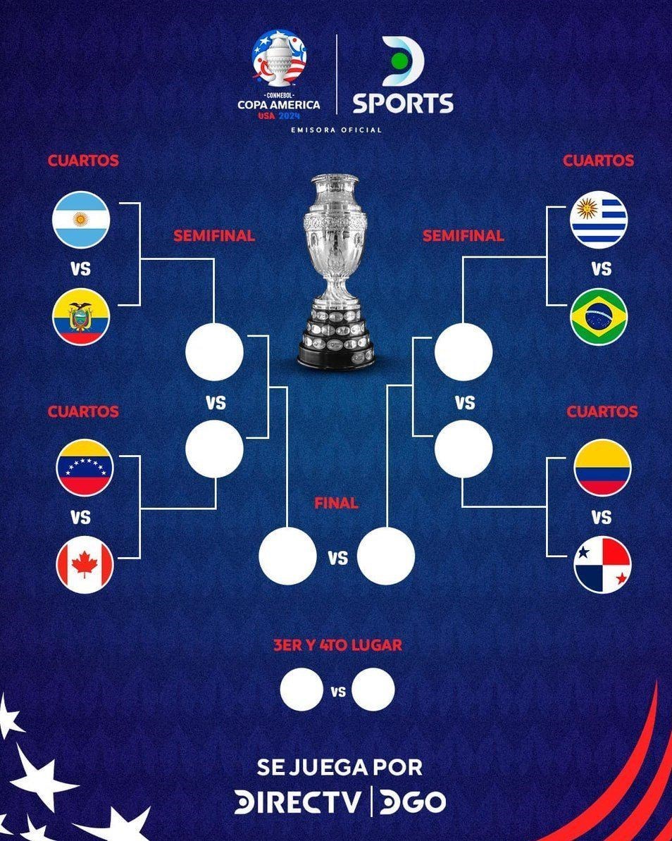 با صعود برزیل؛ جدول یک چهارم نهایی کامل شد