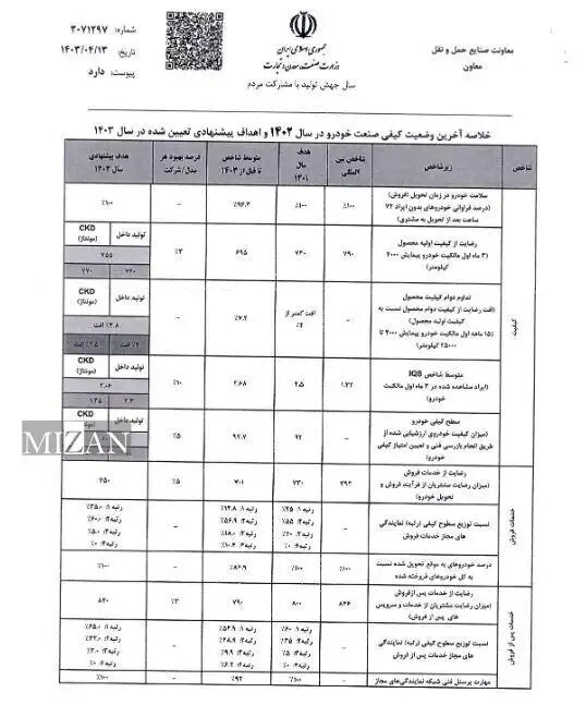 اهداف کیفی خودرو سواری و تجاری ابلاغ شد