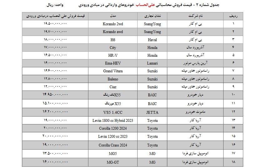 متقاضیان خودروهای وارداتی بخوانند/ آغاز عرضه ۳۶ مدل خودروی وارداتی