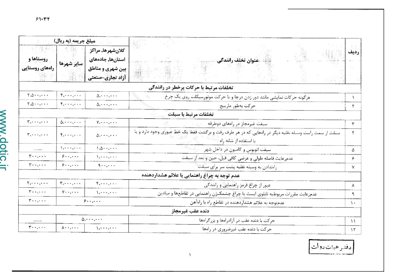 نرخ جدید جریمه های راهنمایی و رانندگی ۱۴۰۳ + جدول