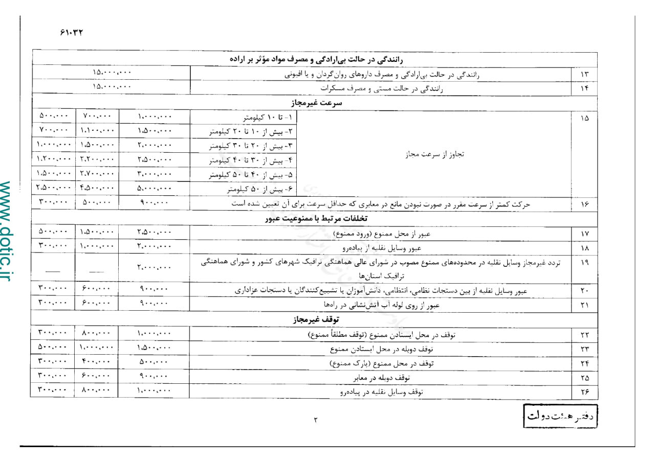 نرخ جدید جریمه های راهنمایی و رانندگی ۱۴۰۳ + جدول