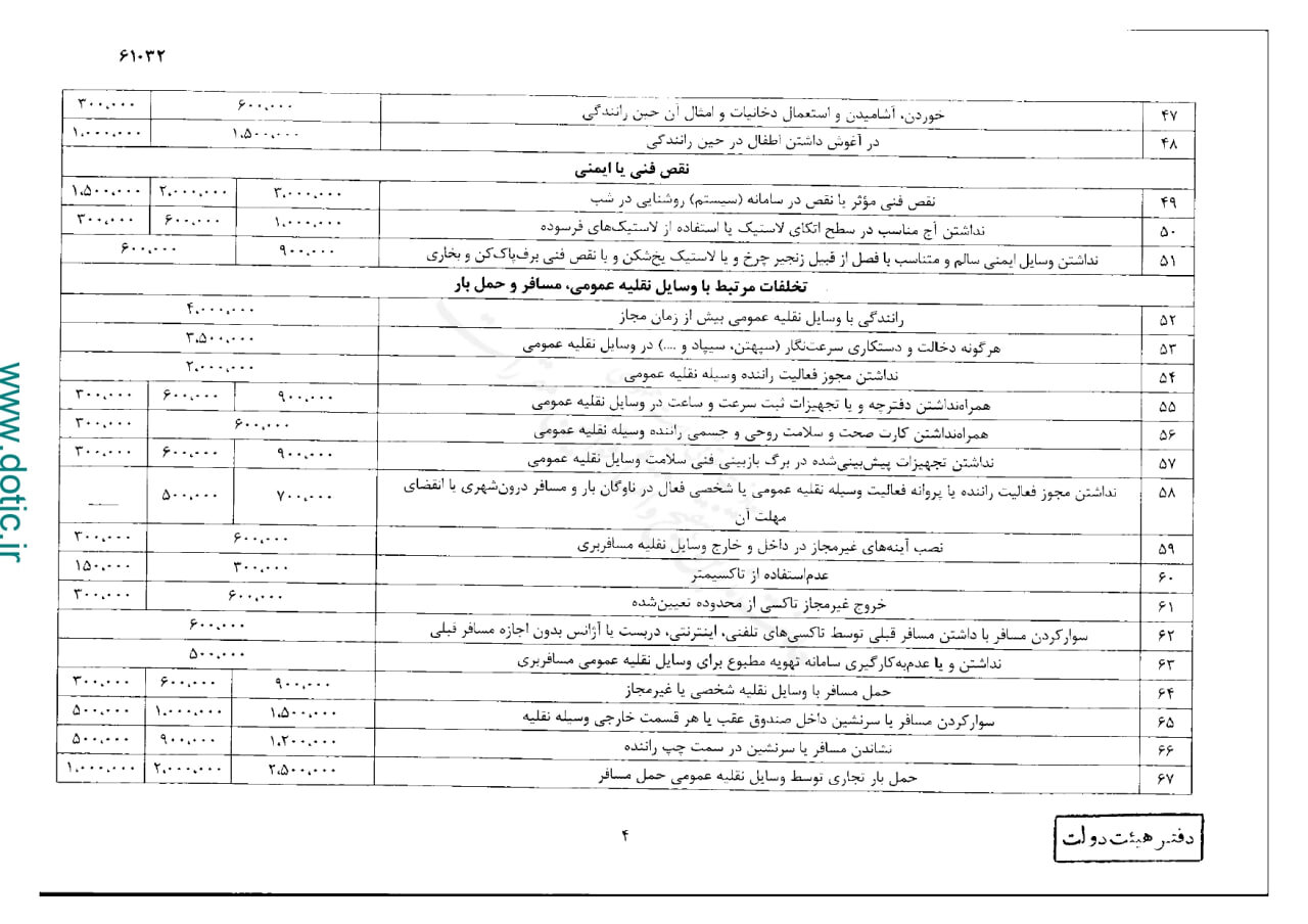 نرخ جدید جریمه های راهنمایی و رانندگی ۱۴۰۳ + جدول