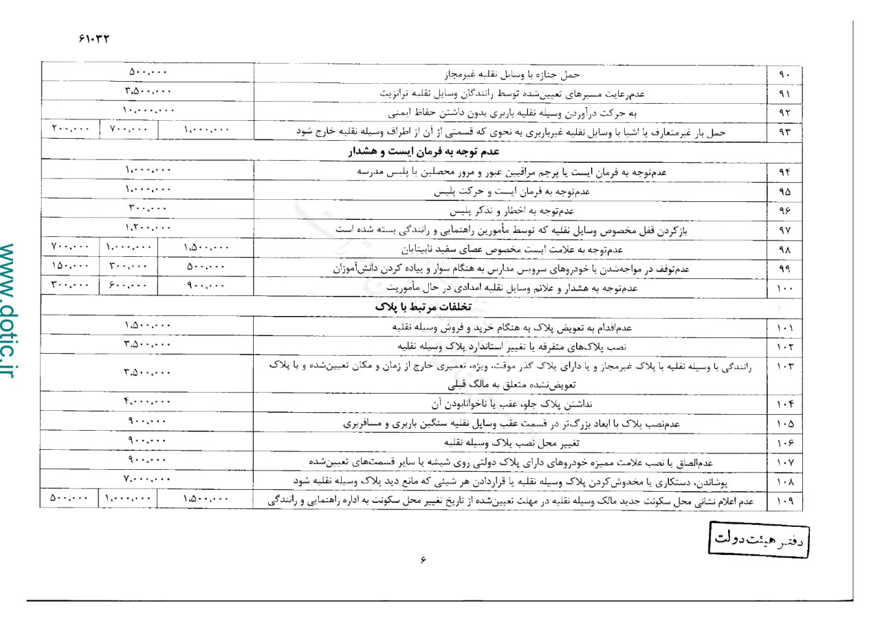 نرخ جدید جریمه های راهنمایی و رانندگی ۱۴۰۳ + جدول