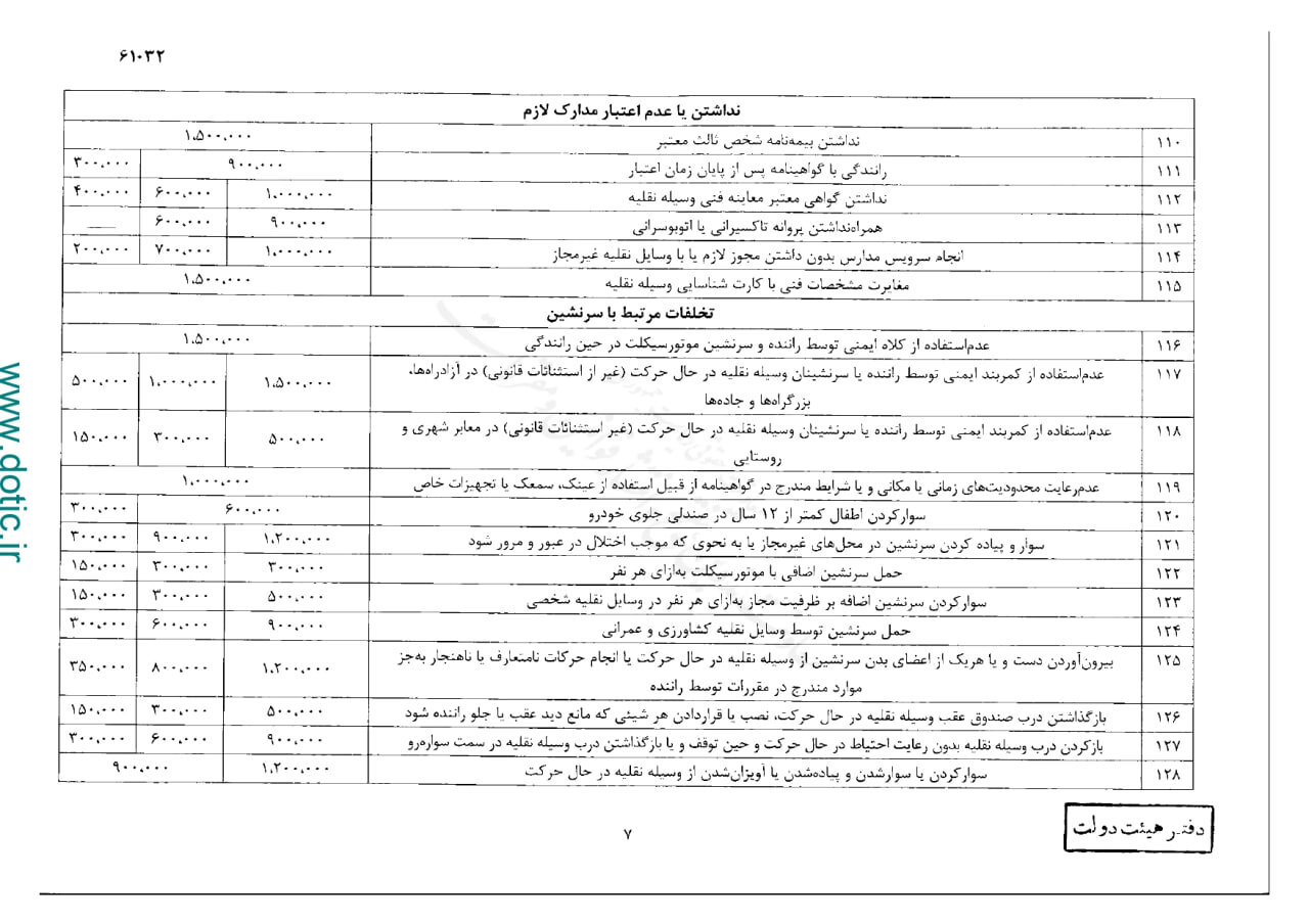 نرخ جدید جریمه های راهنمایی و رانندگی ۱۴۰۳ + جدول