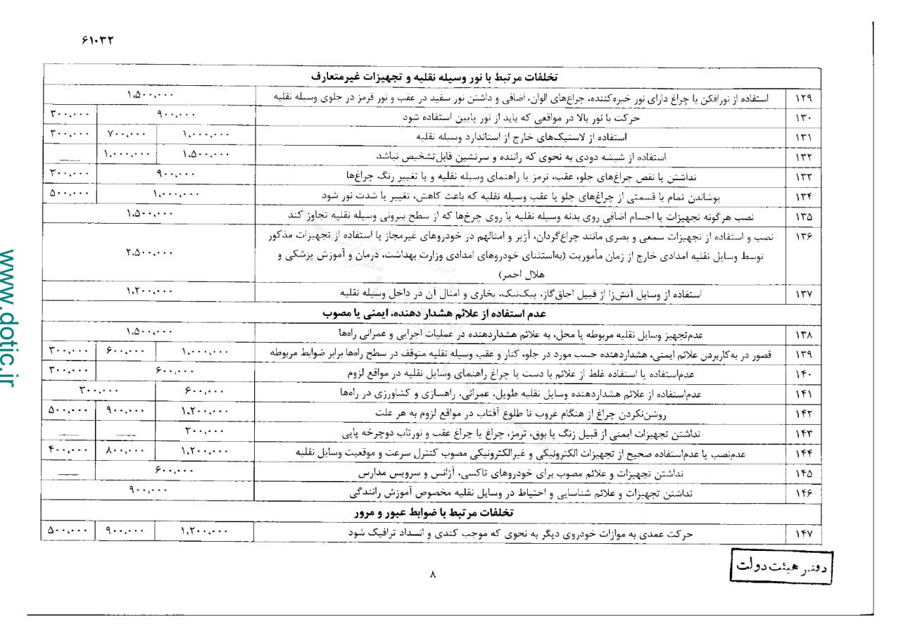 نرخ جدید جریمه های راهنمایی و رانندگی ۱۴۰۳ + جدول