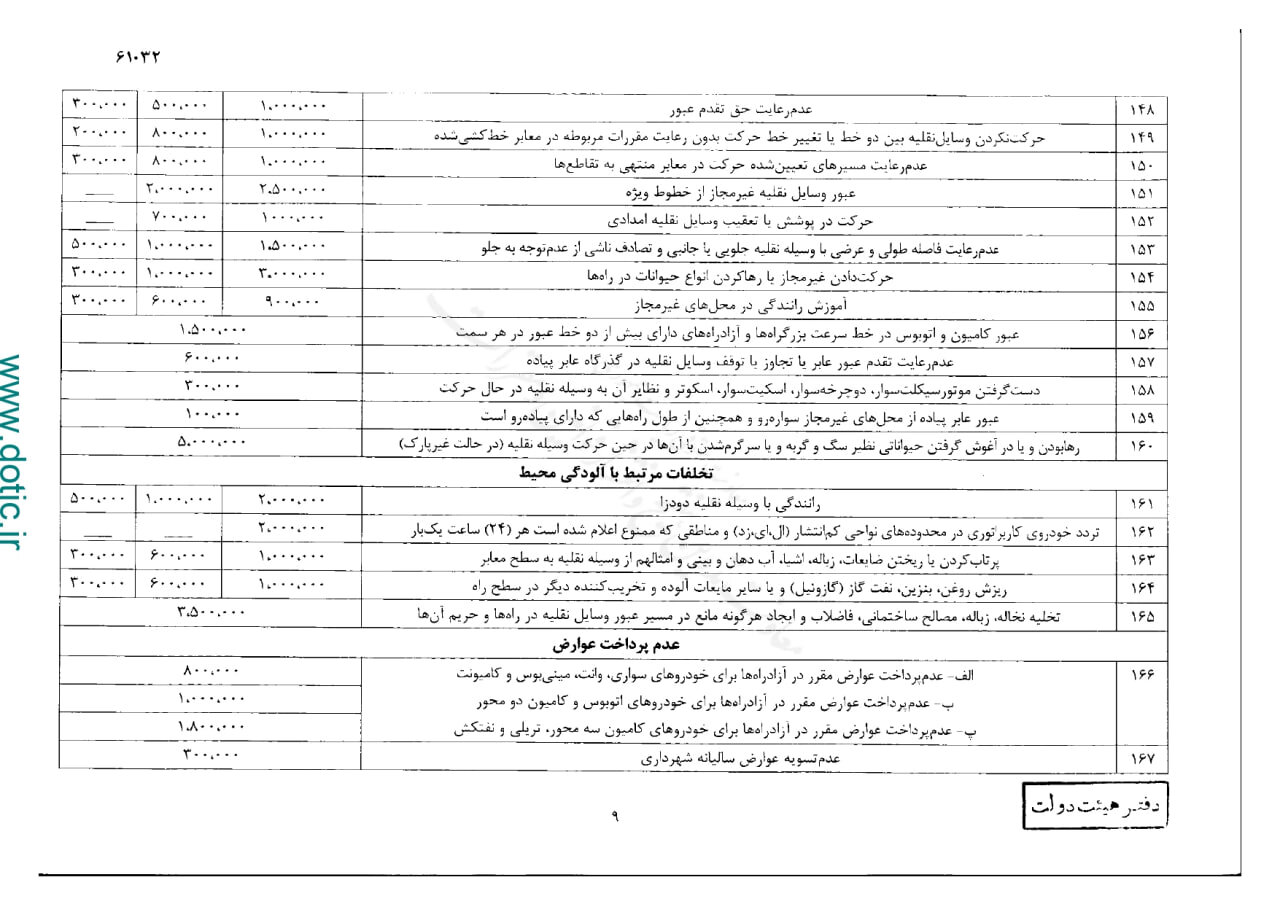 نرخ جدید جریمه های راهنمایی و رانندگی ۱۴۰۳ + جدول