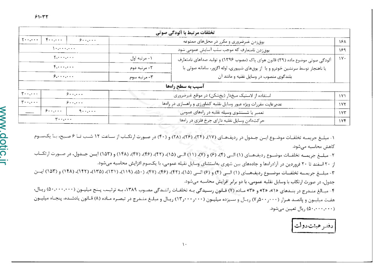 نرخ جدید جریمه های راهنمایی و رانندگی ۱۴۰۳ + جدول