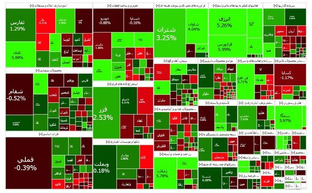 بورس اندکی رشد کرد بورس اندکی رشد کرد