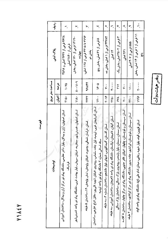 ابلاغ تصویب‌نامه واگذاری حق بهره‌برداری از ۲۶ پلاک ثبتی به دانشگاه فرهنگیان + تصویر نامه