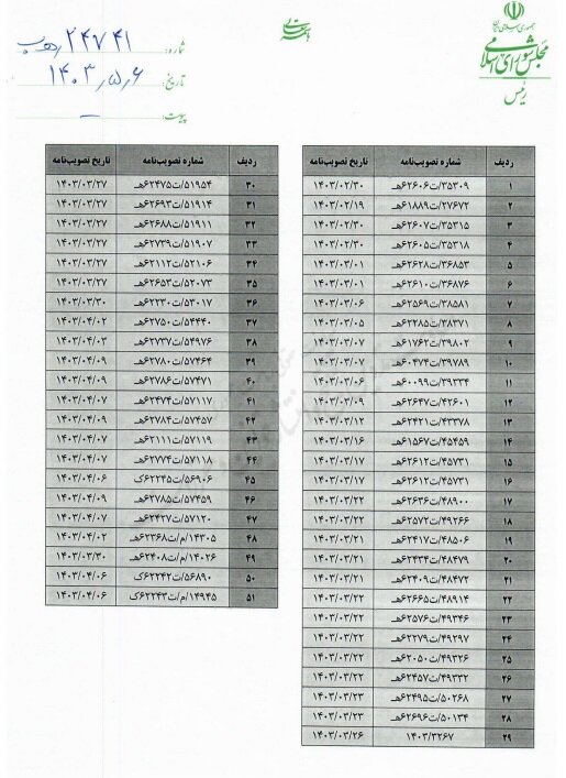 نظر رئیس مجلس مبنی بر اعلام عدم مغایرت تعدادی از تصویب‌نامه‌های هیات وزیران با قوانین + تصویر