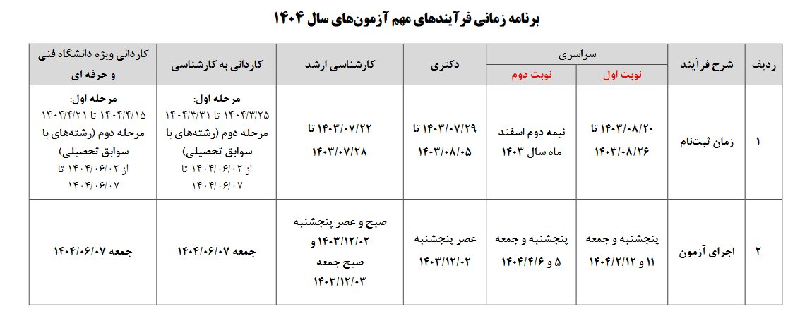 سازمان سنجش برنامه زمانی آزمون‌های سال ۱۴۰۳ را اعلام کرد