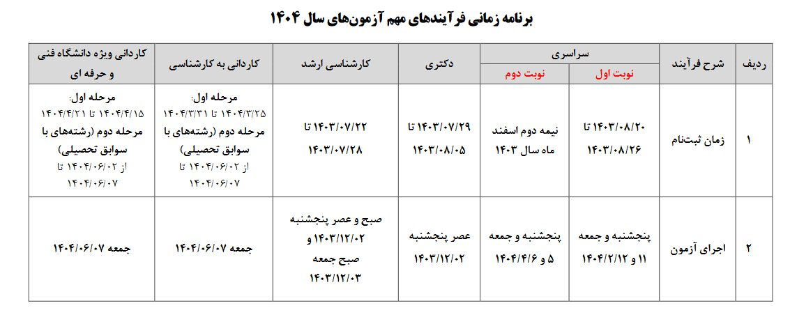 سازمان سنجش برنامه زمانی آزمونهای سال ۱۴۰۳ را اعلام کرد