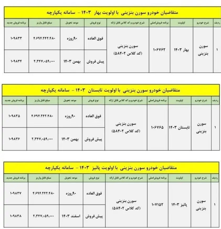 جزئیات فروش سورن پلاس بنزینی ایران خودرو + جدول