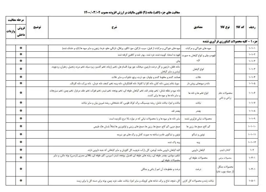 فهرست جدید کالاهای معاف از مالیات بر ارزش افزوده منتشر شد