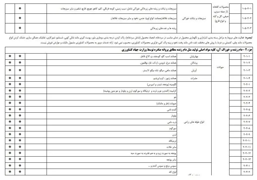 فهرست جدید کالاهای معاف از مالیات بر ارزش افزوده منتشر شد