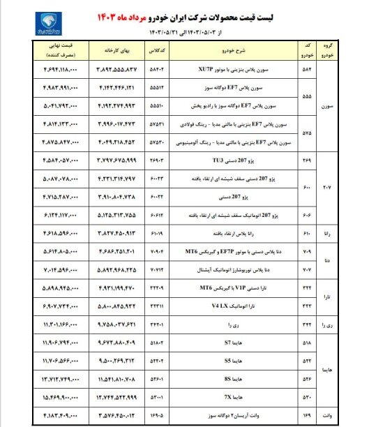 لیست قیمت خودروهای عرضه شده در هفته جاری