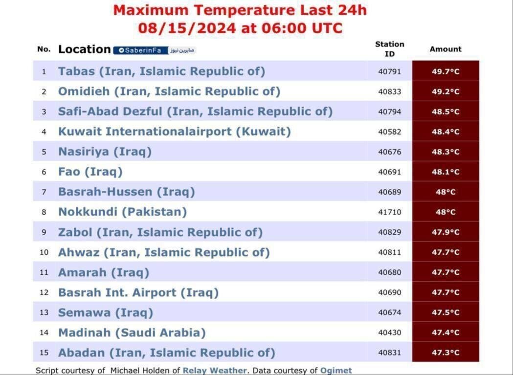 ۶ شهر ایران در فهرست ۱۵ شهر گرم جهان! + جدول