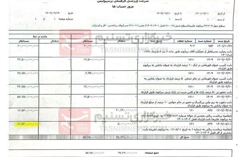 مدارکی که سبب رسوایی مدیران پرسپولیس شد + اسناد