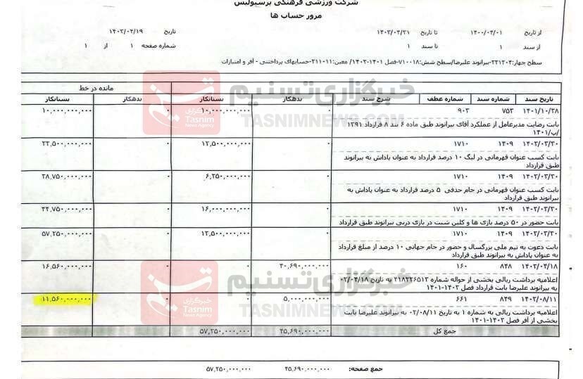 مدارکی که سبب رسوایی مدیران پرسپولیس شد + اسناد