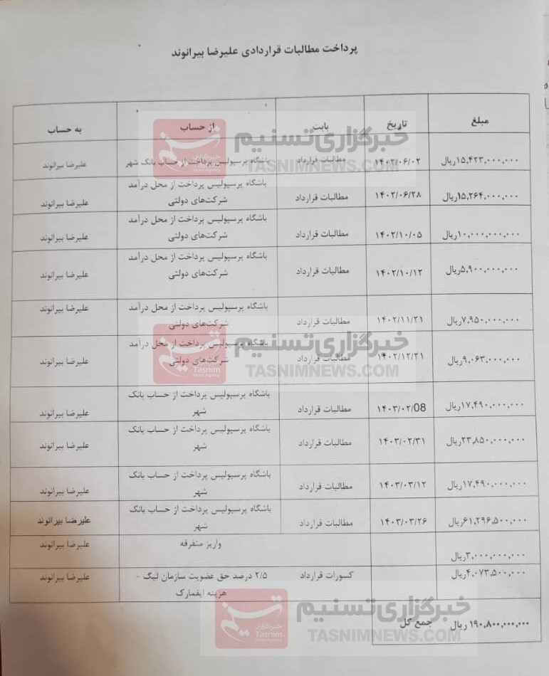 مدارکی که سبب رسوایی مدیران پرسپولیس شد + اسناد