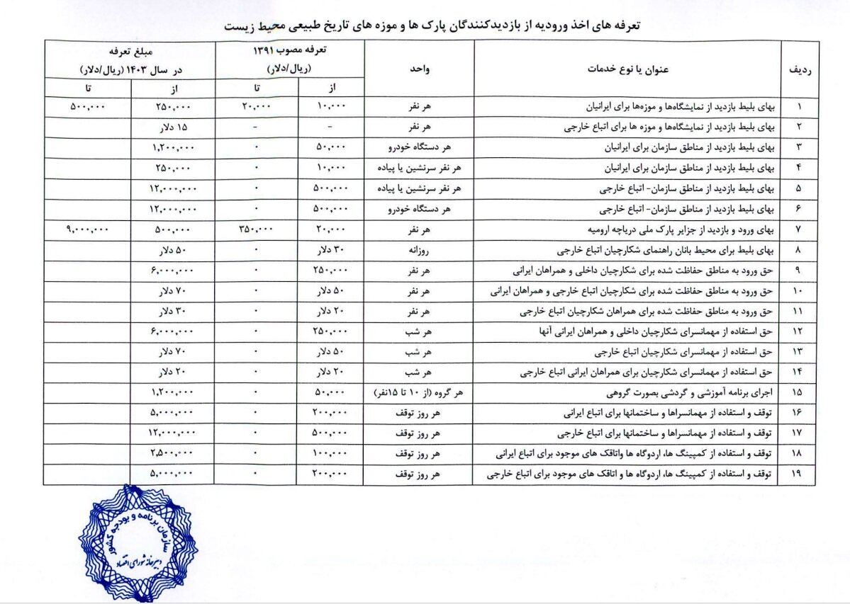 افزایش قیمت بلیط پارک‌های ملی/ حق ورود شکارچیان خارجی ۷۰ دلار شد + جدول تعرفه‌های بازدید از پارک ها و موزه‌های محیط زیست