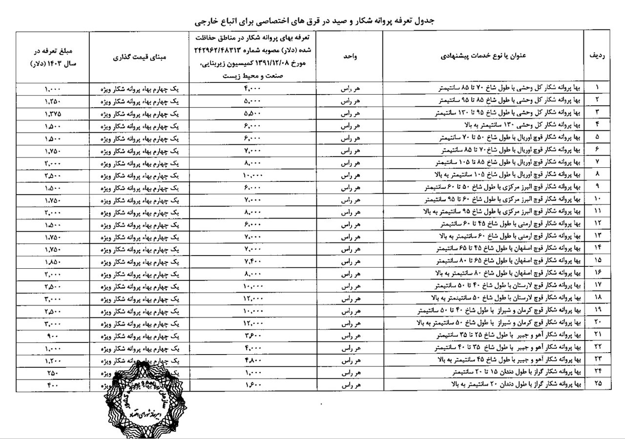 قیمت جدید صدور پروانه شکار برای خارجی‌ها مشخص شد + جدول