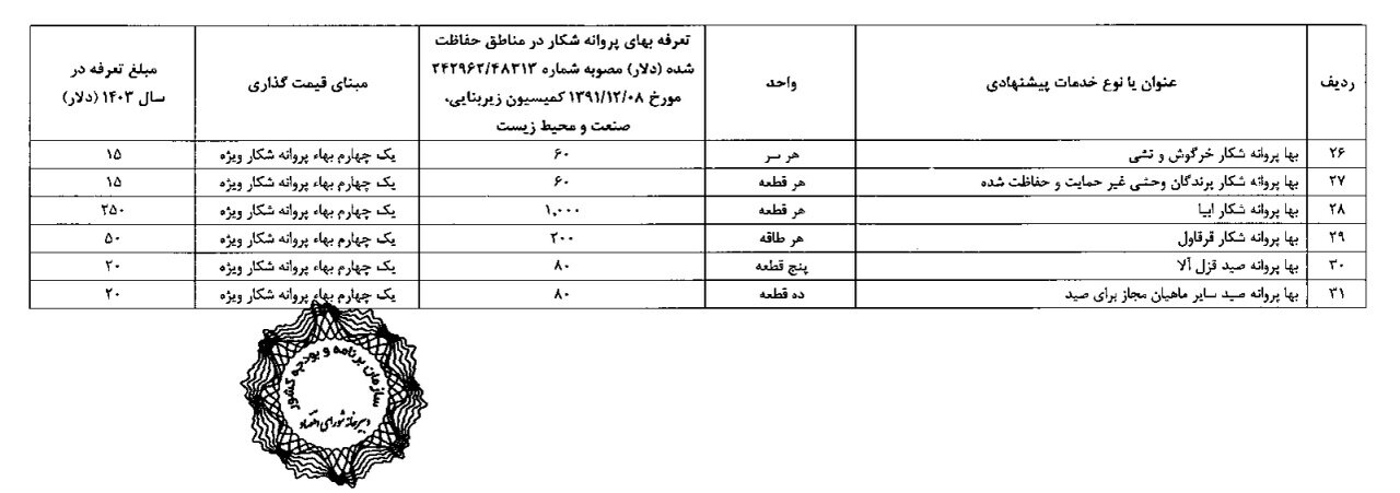 قیمت جدید صدور پروانه شکار برای خارجی‌ها مشخص شد + جدول